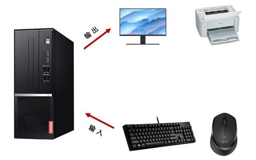 第二章 變量與進制