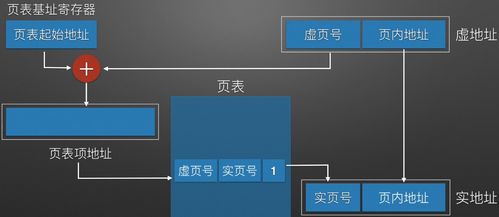 虛擬存儲器 計算機組成原理中的“代理代辦”系統(tǒng)